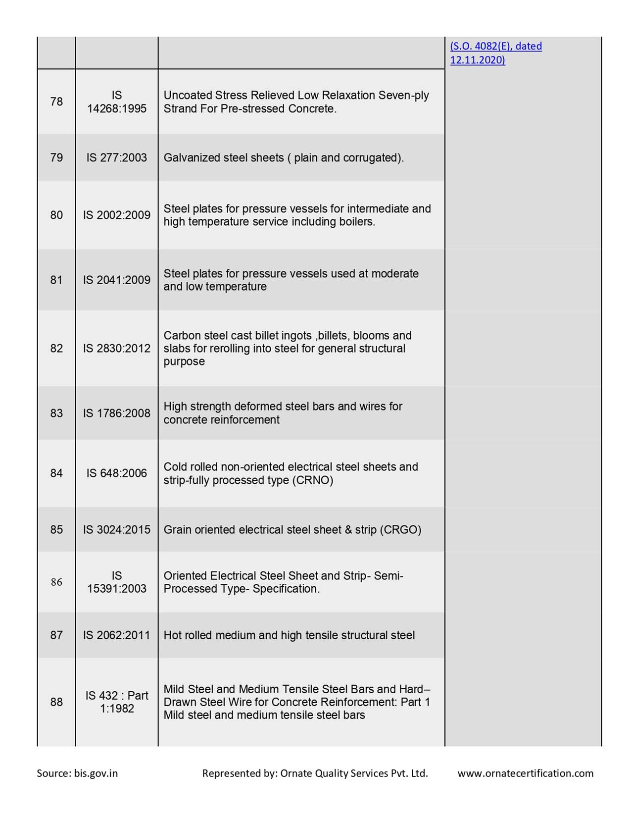 Mandatory Products List for ISI Certificaiton in India